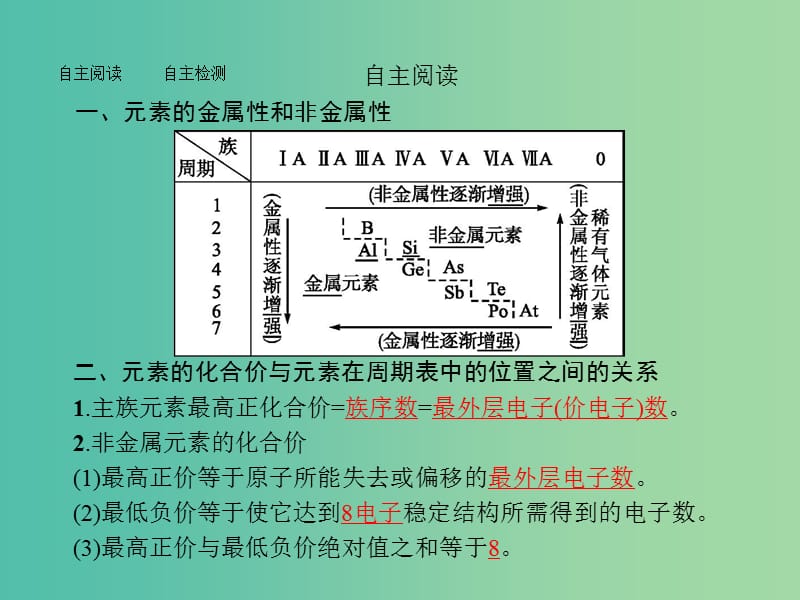 高中化学 第一章 物质结构 元素周期律 1.2.2 元素周期表和元素周期律的应用课件 新人教版必修2.ppt_第3页