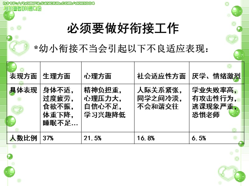 幼小衔接工作的意义和任务.ppt_第3页