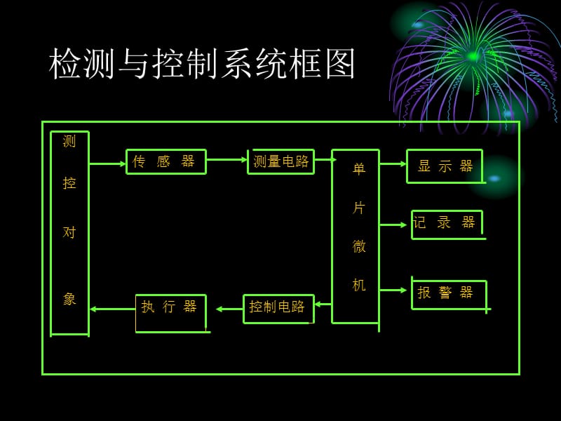 现代检测技术课件.ppt_第3页