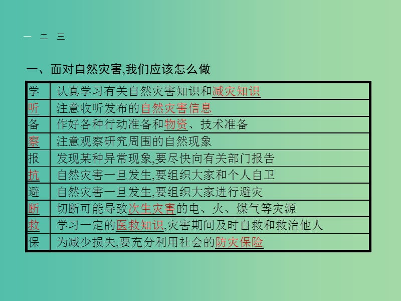 高中地理 4.3 自然灾害与我们课件 湘教版选修5.ppt_第3页