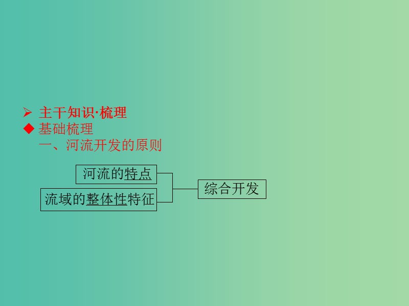 高考地理一轮总复习 区域可持续发展 3.2流域的综合开发-以美国田纳西河流域为例课件.ppt_第3页