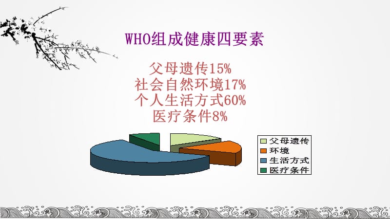 健康养生教育课件.ppt_第2页