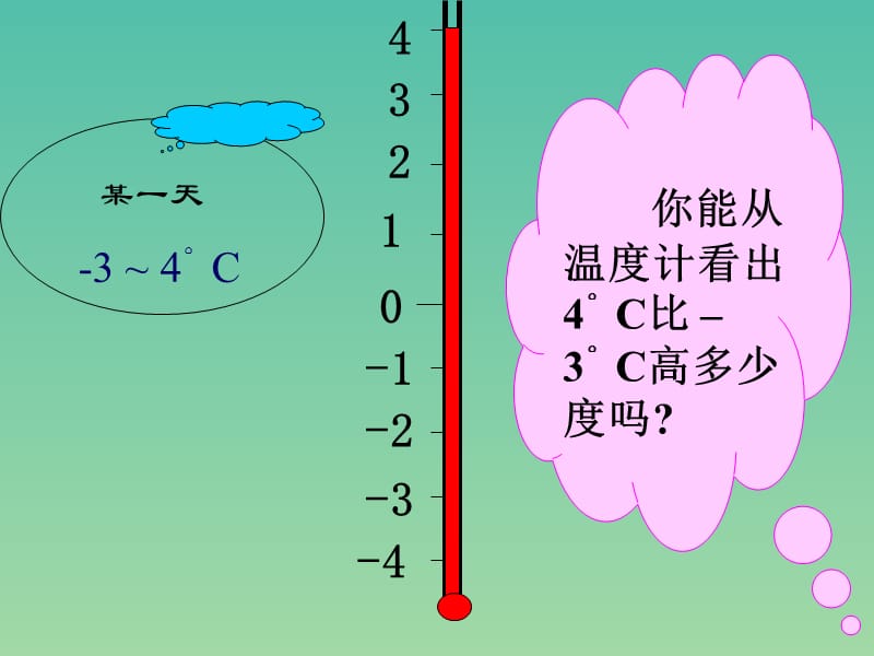 七年级数学上册 2.7 有理数的减法课件 （新版）华东师大版.ppt_第2页