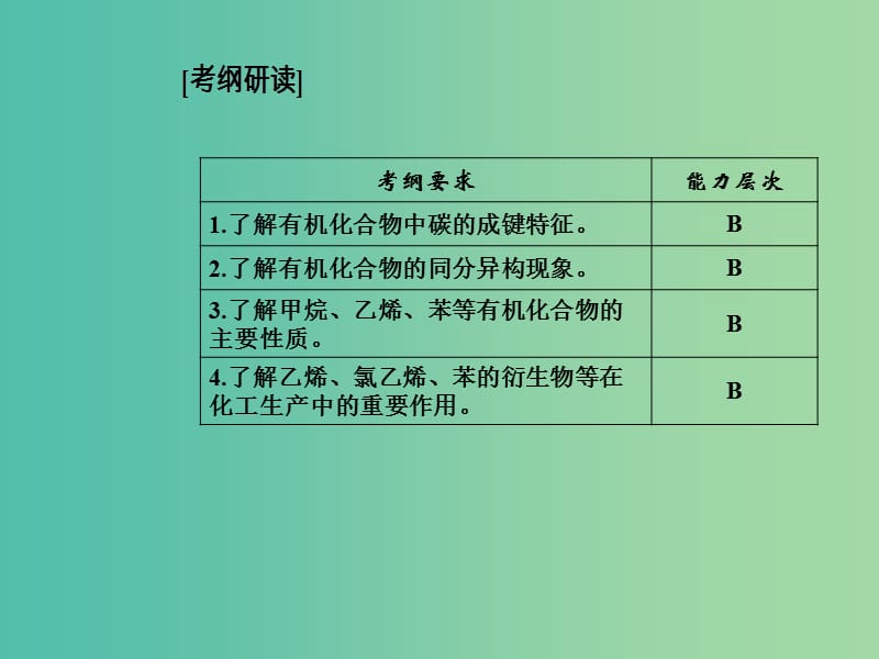 高考化学一轮复习 第七章 有机化合物 第1节 甲烷 烷烃 乙烯 苯课件.ppt_第3页