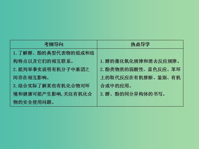 高考化学一轮复习 有机化学基础 第3讲 醇 酚课件（选修5）鲁科版.ppt_第2页