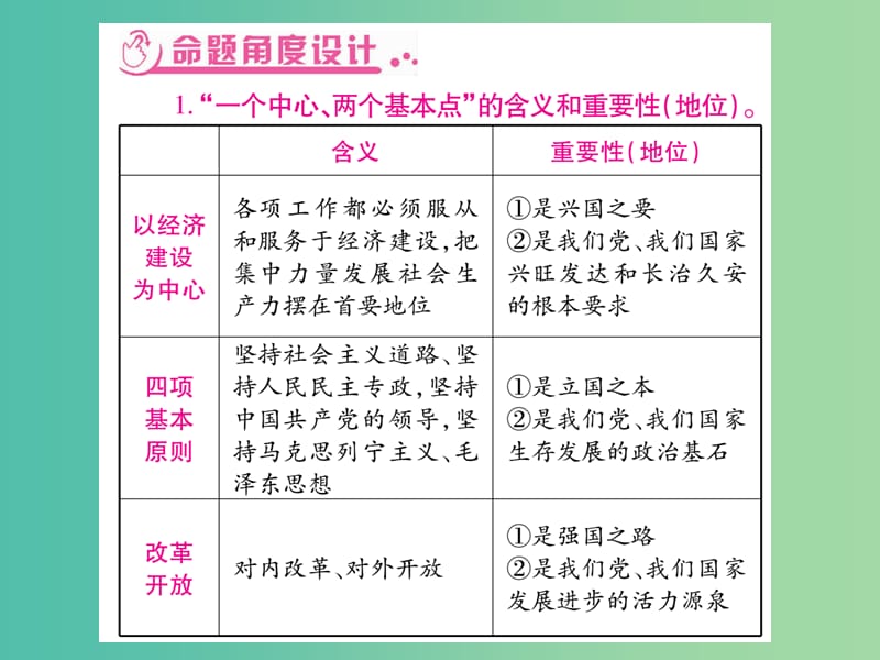 中考政治 综合归纳总复习 第四部分 国情教育课件 人民版.ppt_第2页