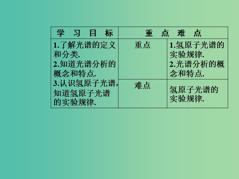 高中物理 第十八章 原子结构 3 氢原子光谱课件 新人教版选修3-5.ppt_第3页