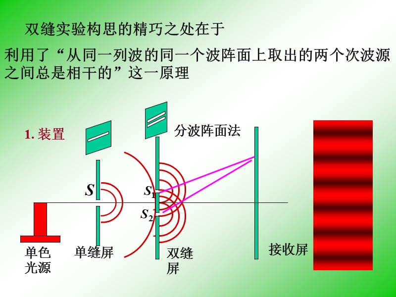 杨氏双缝干涉实验.ppt_第3页