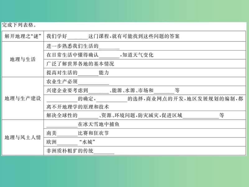 七年级地理上册 第一章 让我们走进地理复习训练课件 （新版）湘教版.ppt_第2页