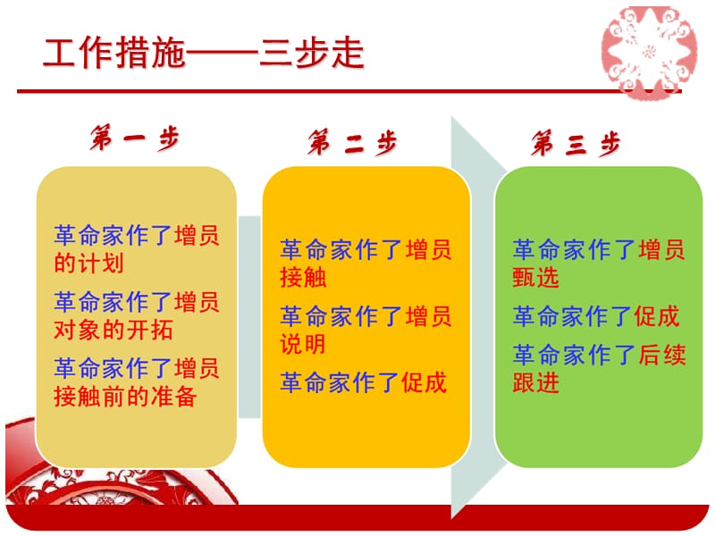 保险技巧专题“增员战术”篇.ppt_第3页