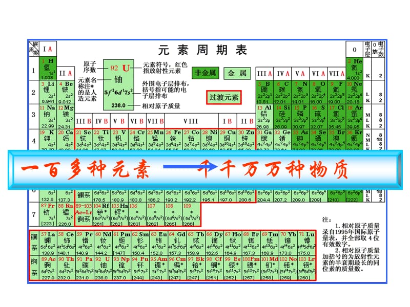 化学键优秀课件(上课用).ppt_第2页