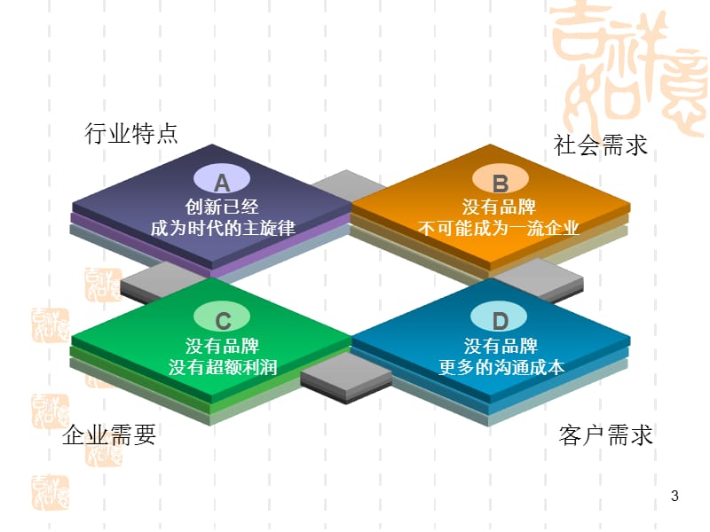 提升企业竞争力ppt课件_第3页