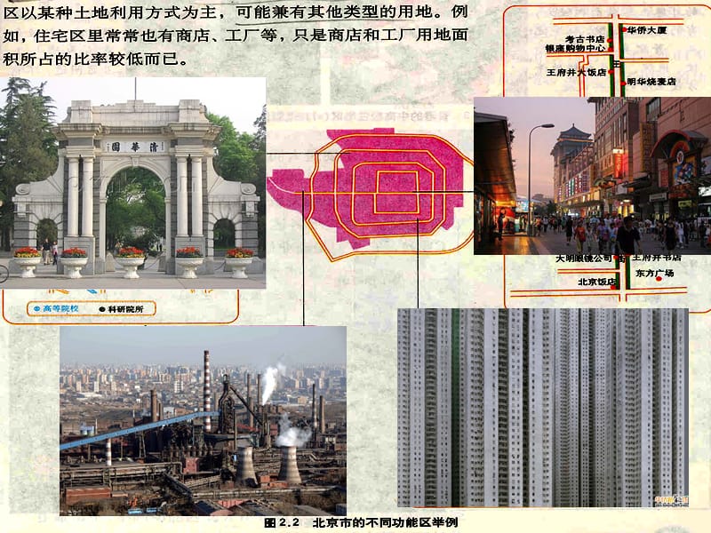 高中地理 2.3城市空间结构课件 鲁教版必修2.ppt_第2页