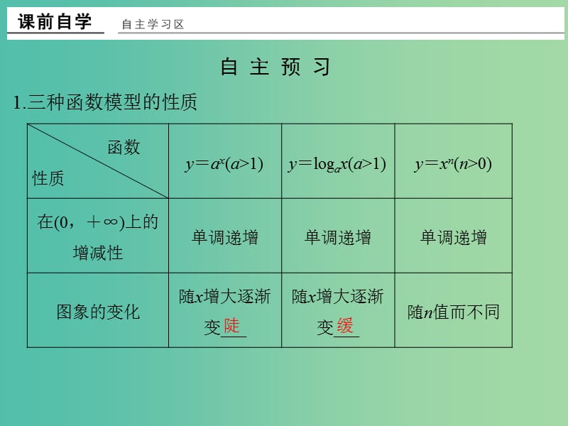 高中数学 第三章 函数的应用 3.2.1 几类不同增长的函数模型课件 新人教版必修1.ppt_第2页