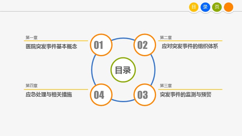 医院突发事件应急预案.ppt_第2页