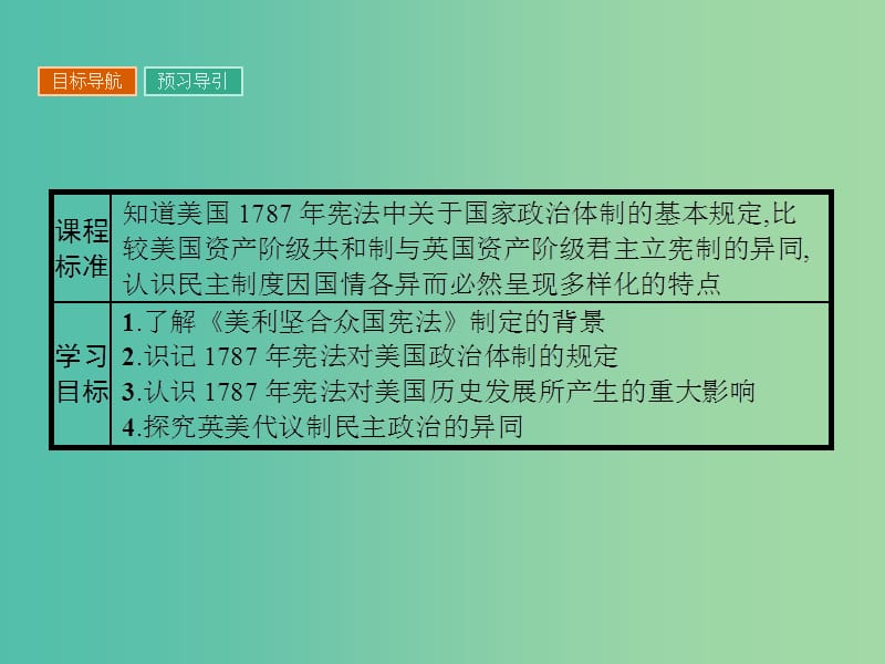 高中历史 第四单元 构建资产阶级代议制的政治框架 4.3 美国代议共和制度的建立课件 新人教版选修2.ppt_第2页