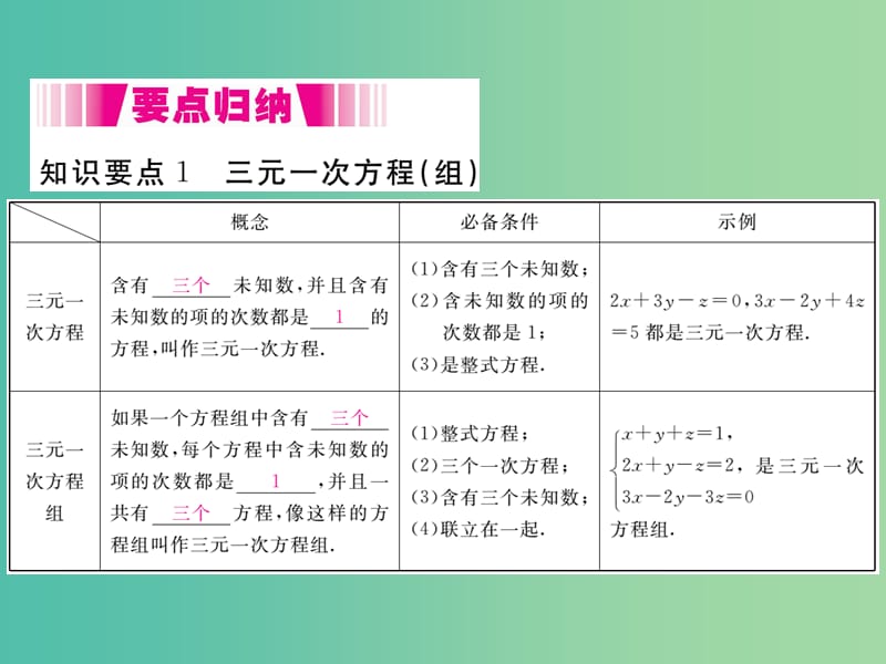 七年级数学下册 8.4 三元一次方程组的解法（小册子）课件 （新版）新人教版.ppt_第2页