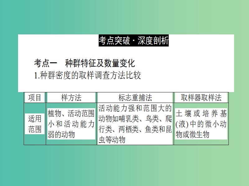 高考生物二轮专题复习 专题十一 种群和群落课件.ppt_第2页