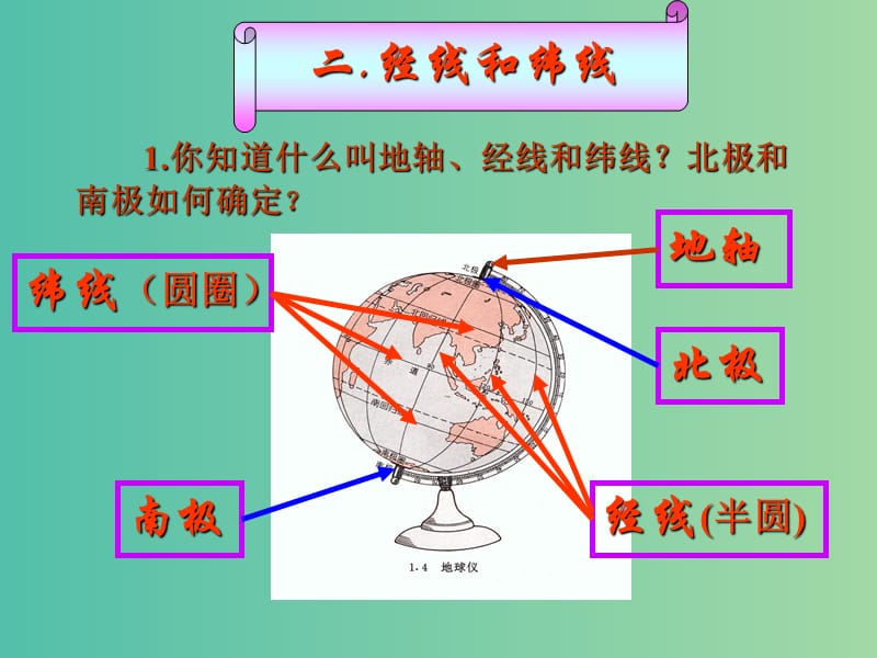 七年级地理上册 第1章 第2节 地球仪课件（1） 粤教版.ppt_第3页