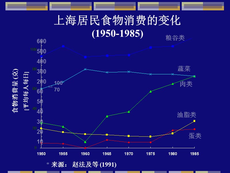 心血管病的营养治疗.ppt_第3页