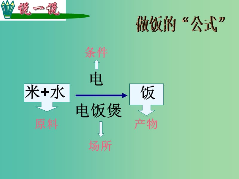 七年级生物上册 3.5.1 光合作用课件 北师大版.ppt_第3页