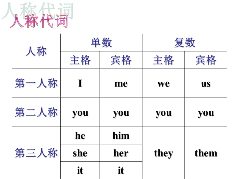 名词性物主代词.ppt_第2页