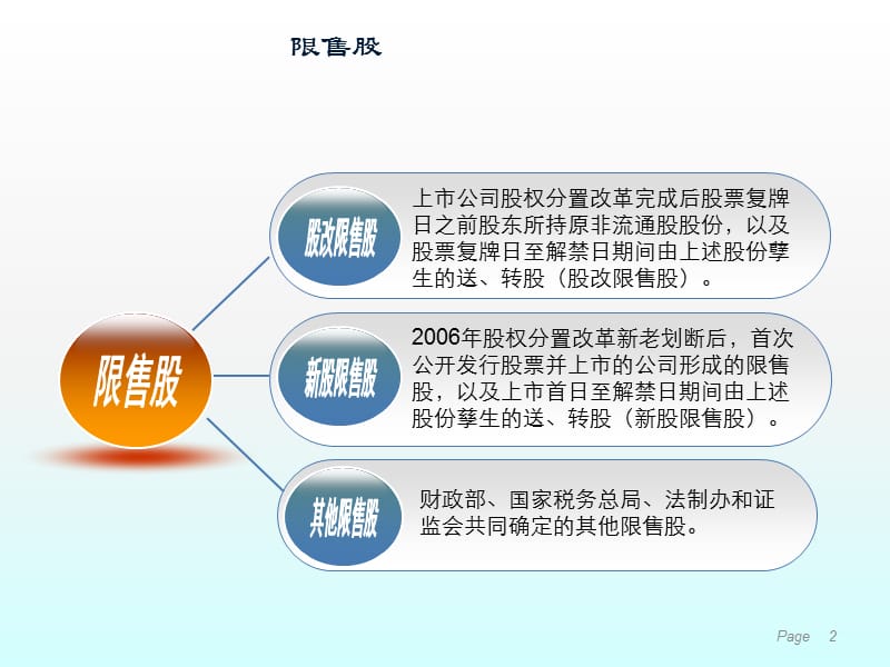 限售股转让的优惠政策ppt课件_第2页