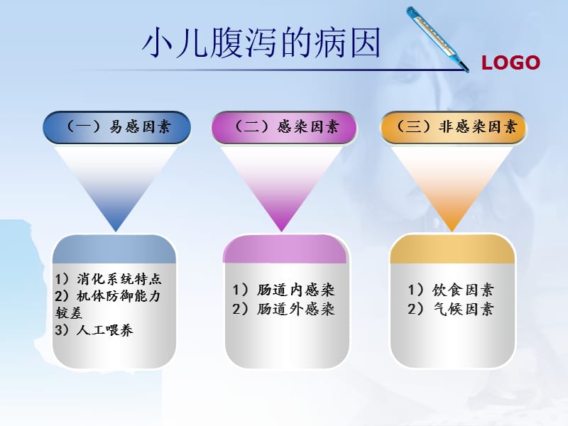 小儿腹泻小讲课ppt.ppt_第3页