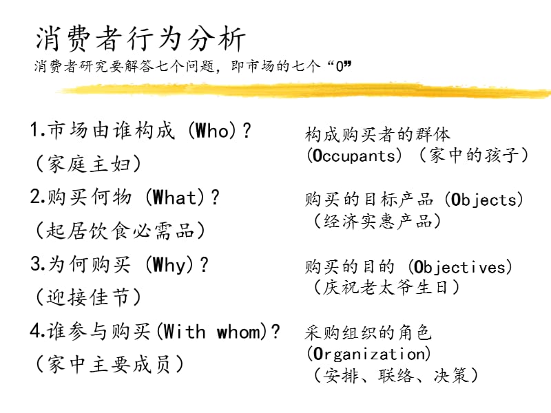 消费者行为分析.ppt_第1页