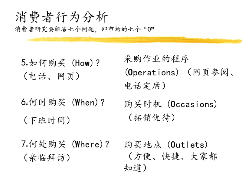 消费者行为分析.ppt_第2页