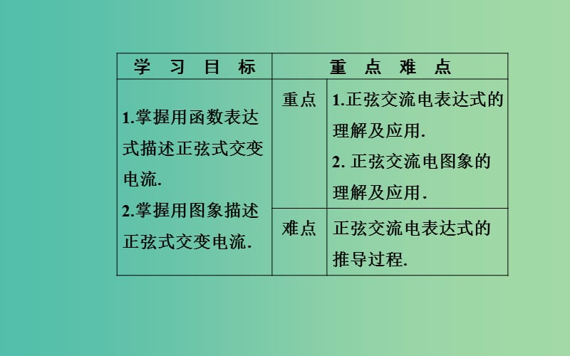 高中物理 第二章 第二节 交变电流的描述课件 粤教版选修3-2.ppt_第3页