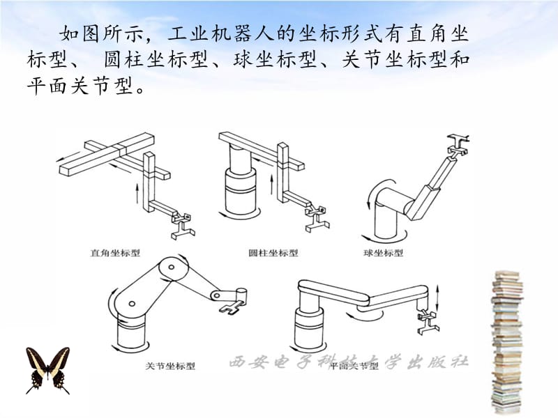 工业机器人的坐标.ppt_第3页