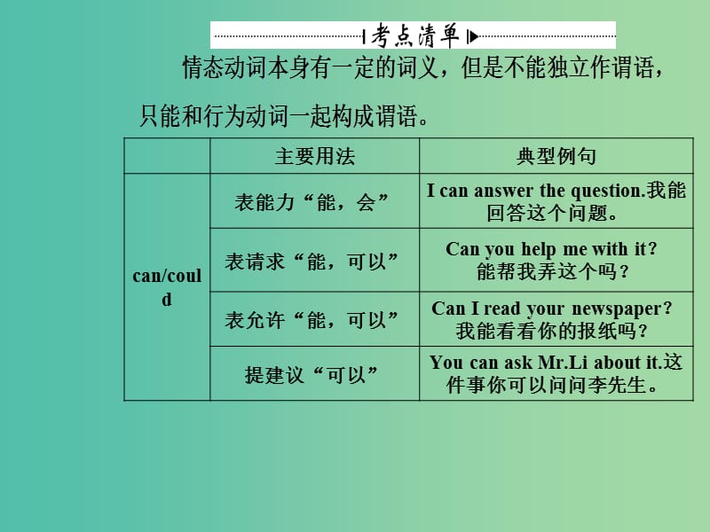 高考英语一轮复习 语法突破 专题八 情态动词课件.ppt_第3页