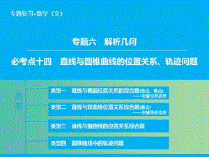 高考數(shù)學(xué)二輪復(fù)習(xí) 第1部分 專題6 必考點14 直線與圓錐曲線的位置關(guān)系、軌跡問題課件 文.ppt