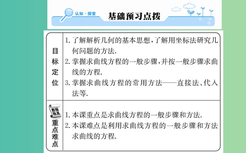 高中数学 第二章 圆锥曲线与方程 2.1.2 求曲线的方程课件 新人教A版选修2-1.ppt_第2页