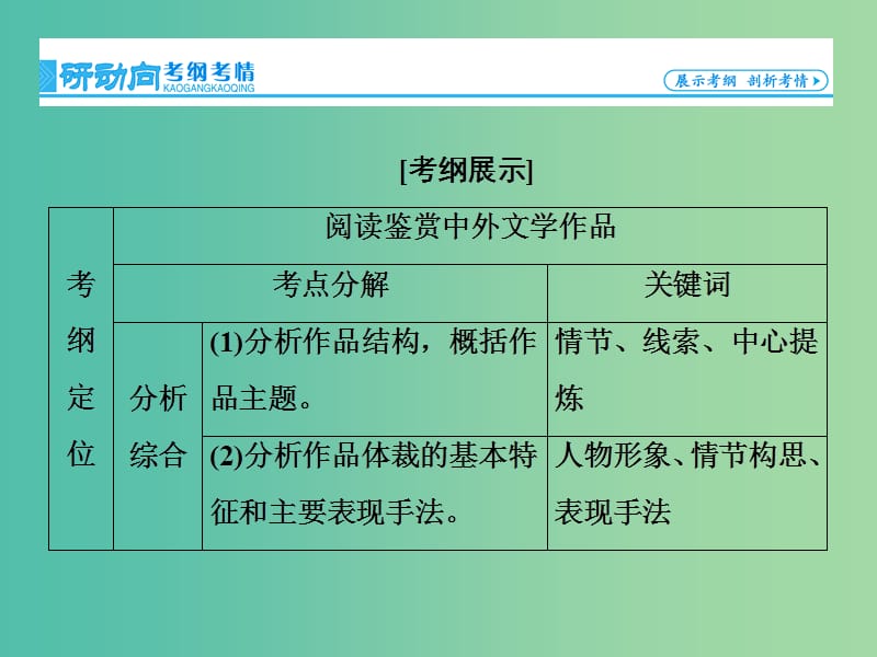 高考语文总复习 专题11 文学类文本阅读 小说课件.ppt_第2页