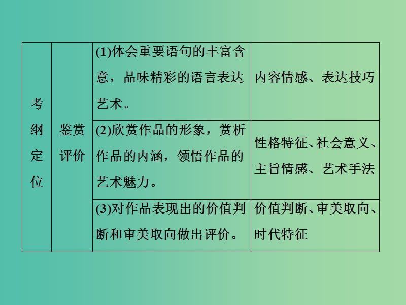 高考语文总复习 专题11 文学类文本阅读 小说课件.ppt_第3页