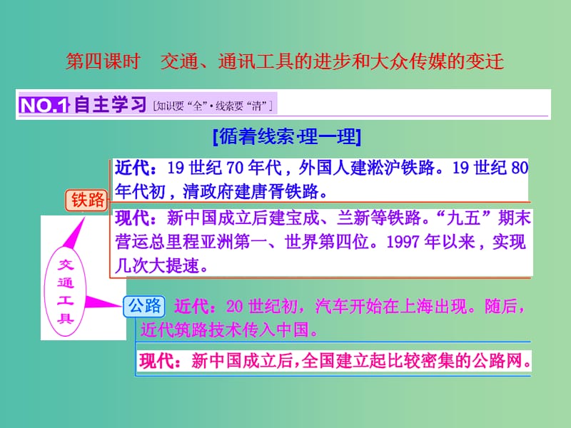 高考历史一轮复习 第四课时 交通、通讯工具的进步和大众传媒的变迁课件 新人教版必修2.ppt_第1页