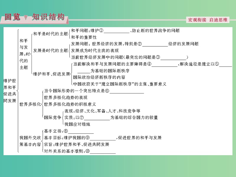 高考政治总复习 第四单元 第九课 维护世界和平 促进共同发展课件 新人教版必修2.ppt_第3页