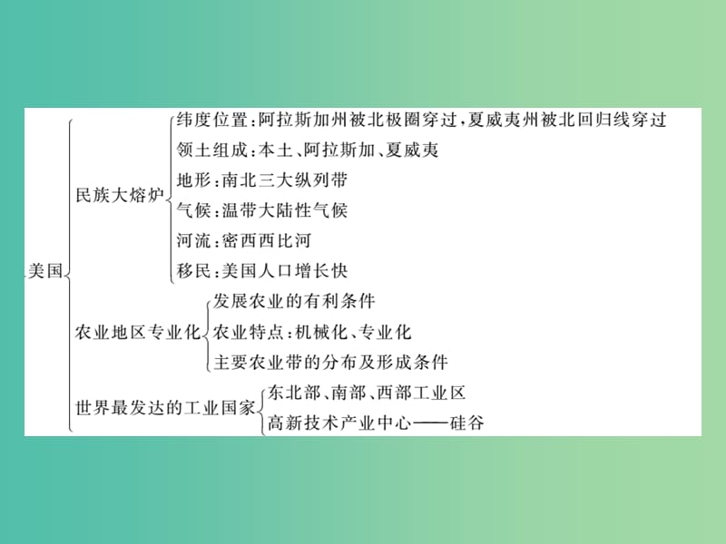 七年级地理下册 第9-10章小结与复习课件 新人教版.ppt_第2页