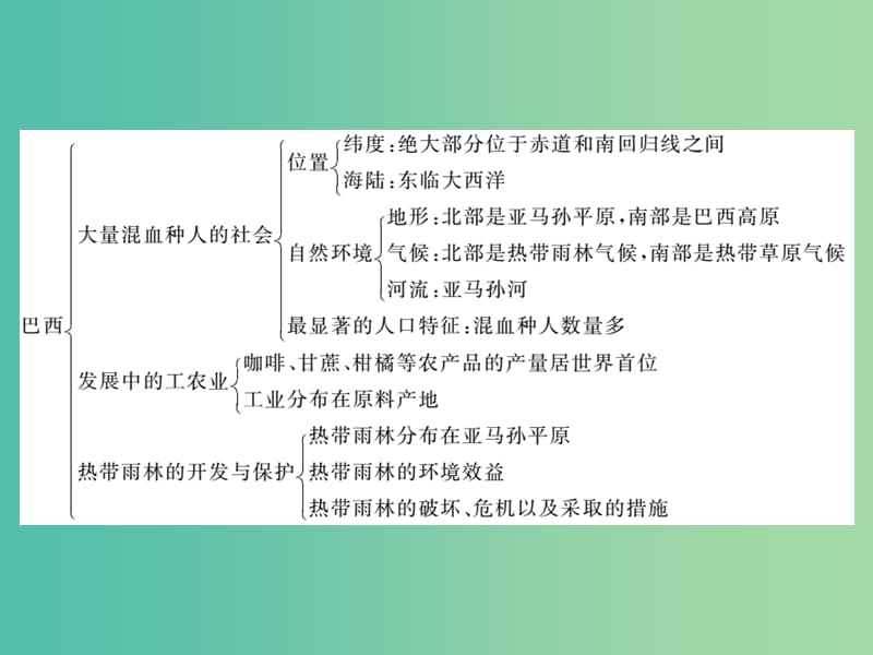 七年级地理下册 第9-10章小结与复习课件 新人教版.ppt_第3页