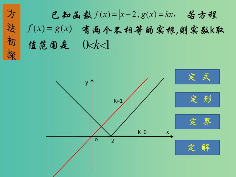 高考数学 常见题型 数形结合思想课件.ppt_第2页