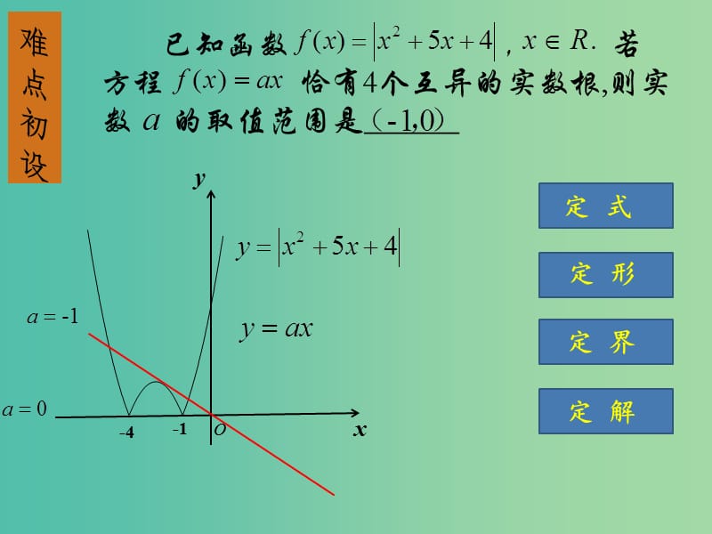 高考数学 常见题型 数形结合思想课件.ppt_第3页