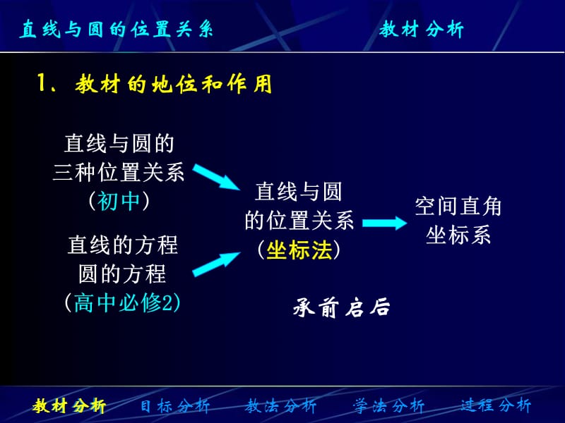 直线与圆的位置关系说课稿(公开课).ppt_第3页