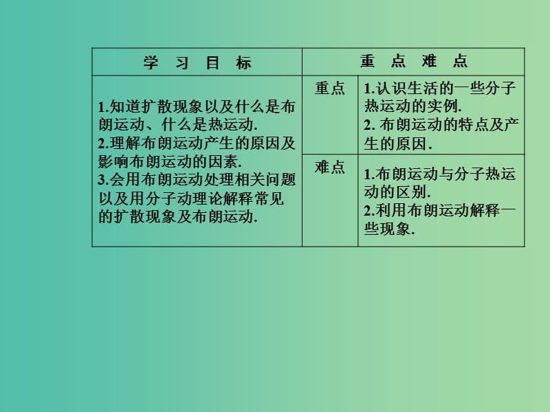 高中物理 第一章 分子动理论 第三节 分子的热运动课件 粤教版选修3-3.ppt_第3页