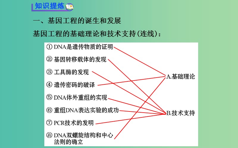 高中生物 精讲优练课型 专题1 基因工程 1.1 DNA重组技术的基本工具同课异构课件 新人教版选修3.ppt_第3页