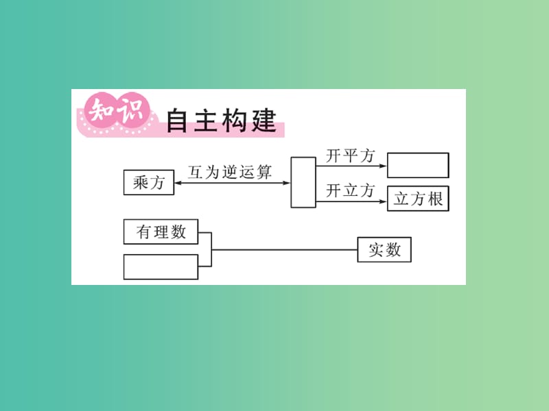 七年级数学下学期期末复习专练（二） 实数课件 新人教版.ppt_第2页