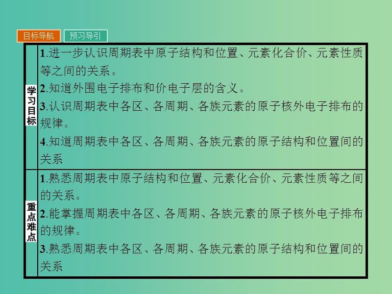 高中化学 第一章 原子结构与性质 1.2.1 原子结构与元素周期表课件 新人教版选修3.ppt_第3页