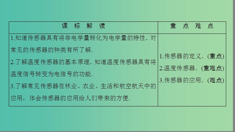 高中物理 第3章 电磁技术与社会发展 第3节 传感器及其应用课件 粤教版选修1-1.ppt_第2页