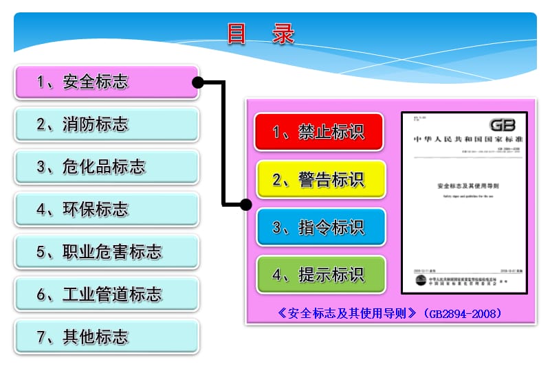 安全标识标准图册.ppt_第3页